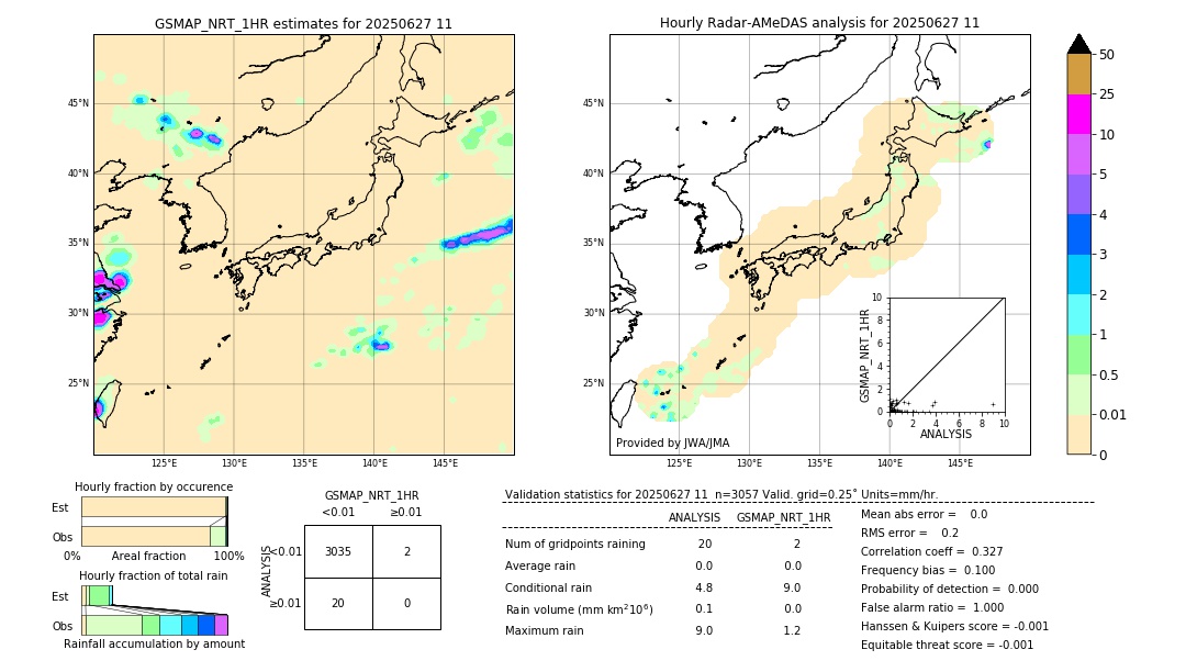 GSMaP NRT validation image. 2025/06/27 11