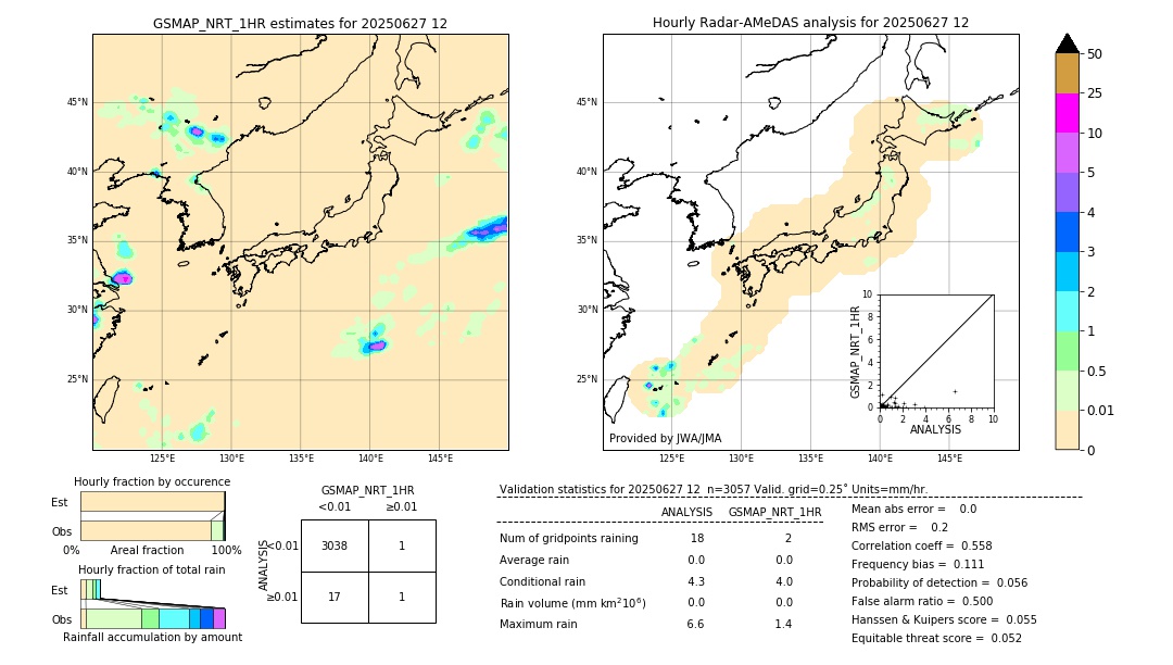 GSMaP NRT validation image. 2025/06/27 12