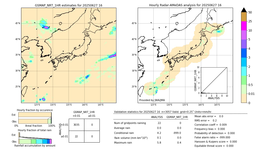 GSMaP NRT validation image. 2025/06/27 16