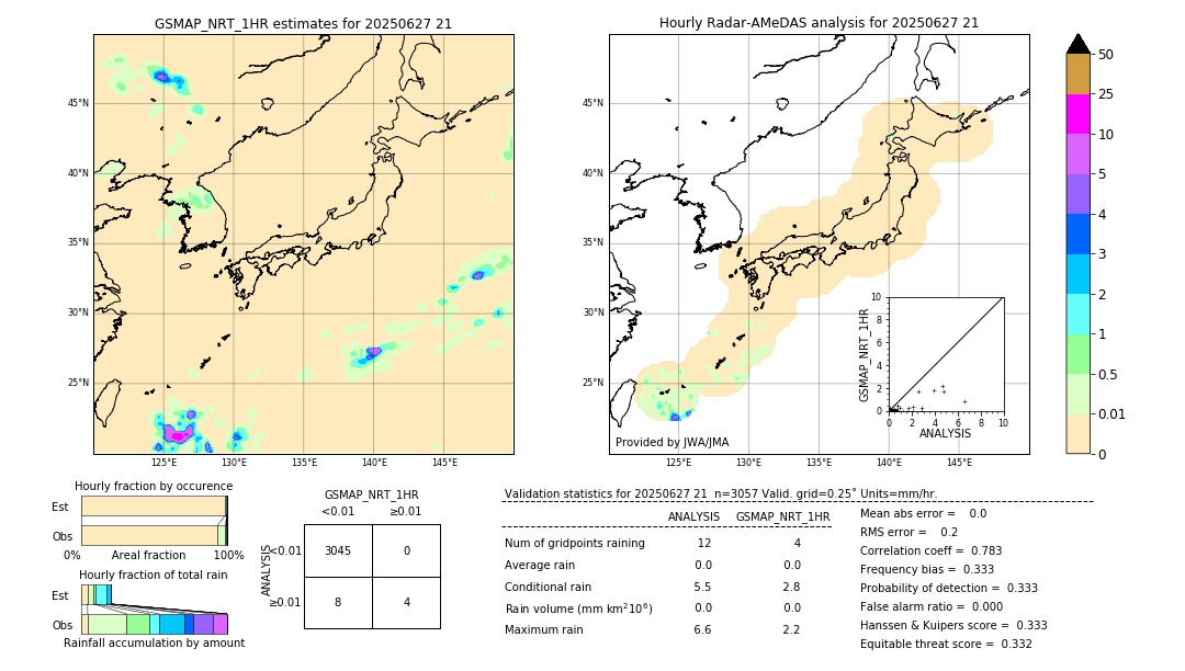 GSMaP NRT validation image. 2025/06/27 21