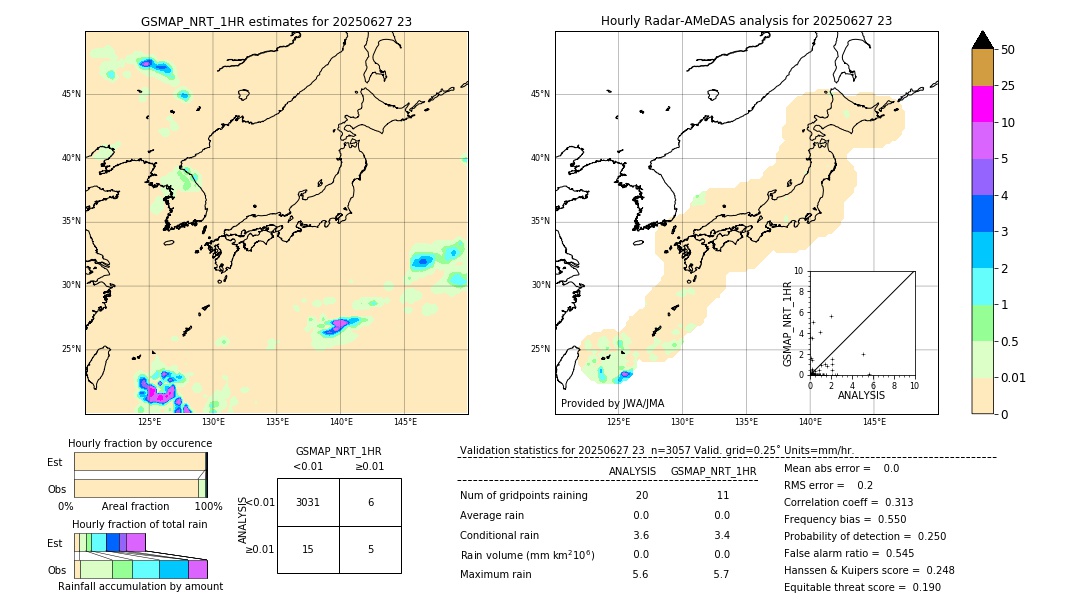 GSMaP NRT validation image. 2025/06/27 23