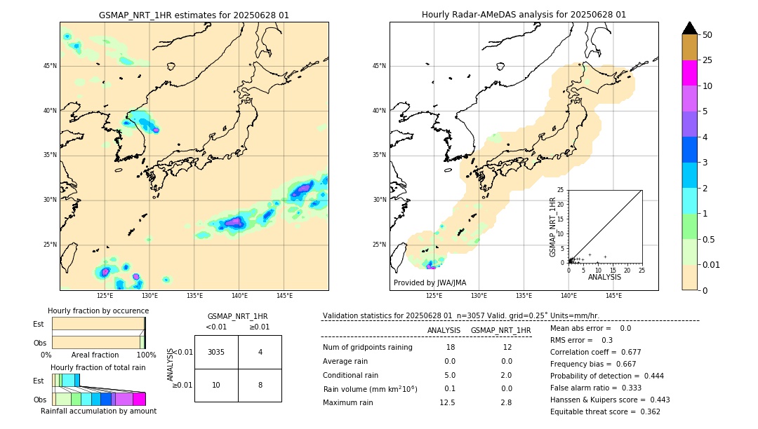 GSMaP NRT validation image. 2025/06/28 01