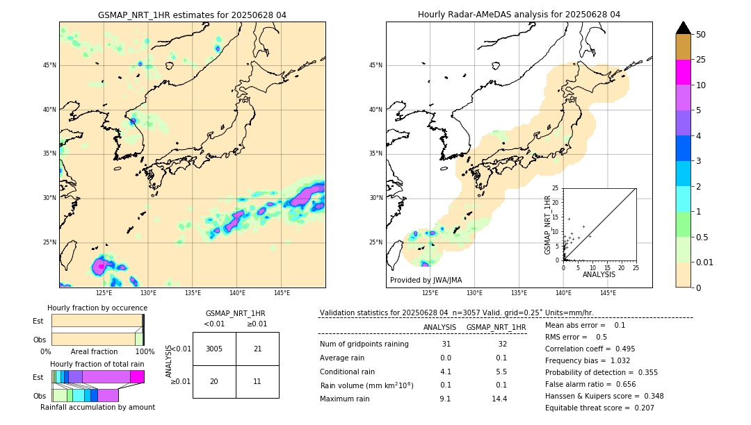 GSMaP NRT validation image. 2025/06/28 04