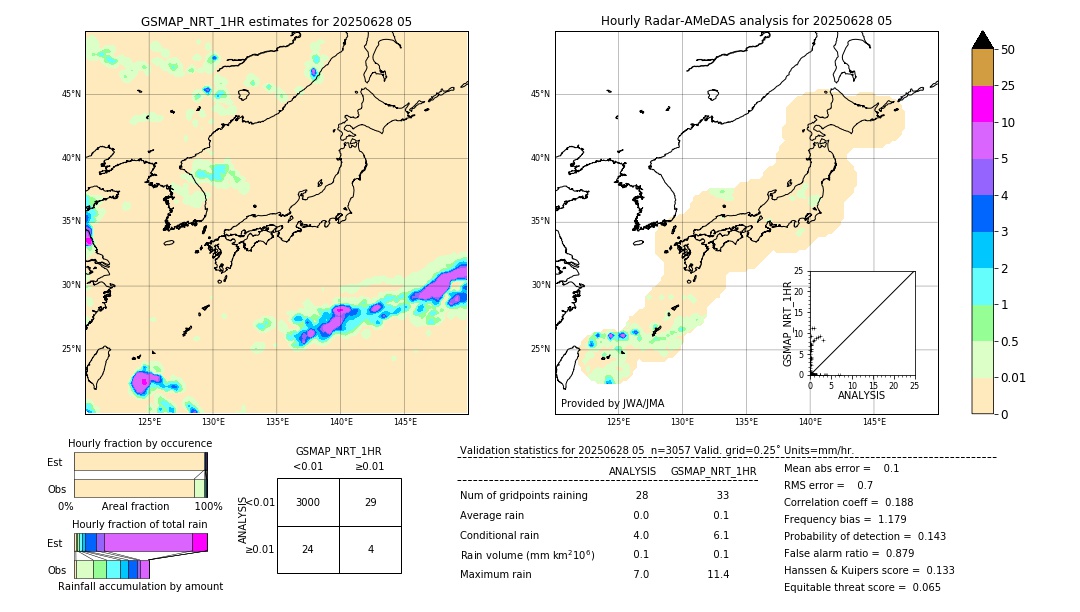 GSMaP NRT validation image. 2025/06/28 05