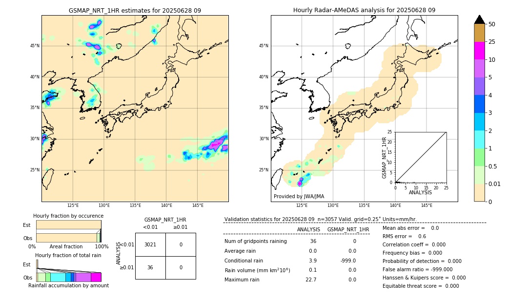 GSMaP NRT validation image. 2025/06/28 09