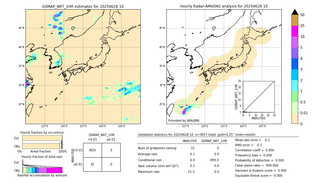 GSMaP NRT validation image. 2025/06/28 10