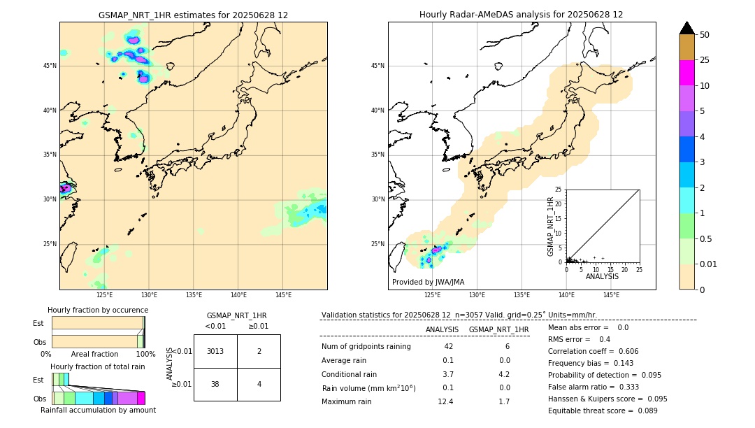 GSMaP NRT validation image. 2025/06/28 12