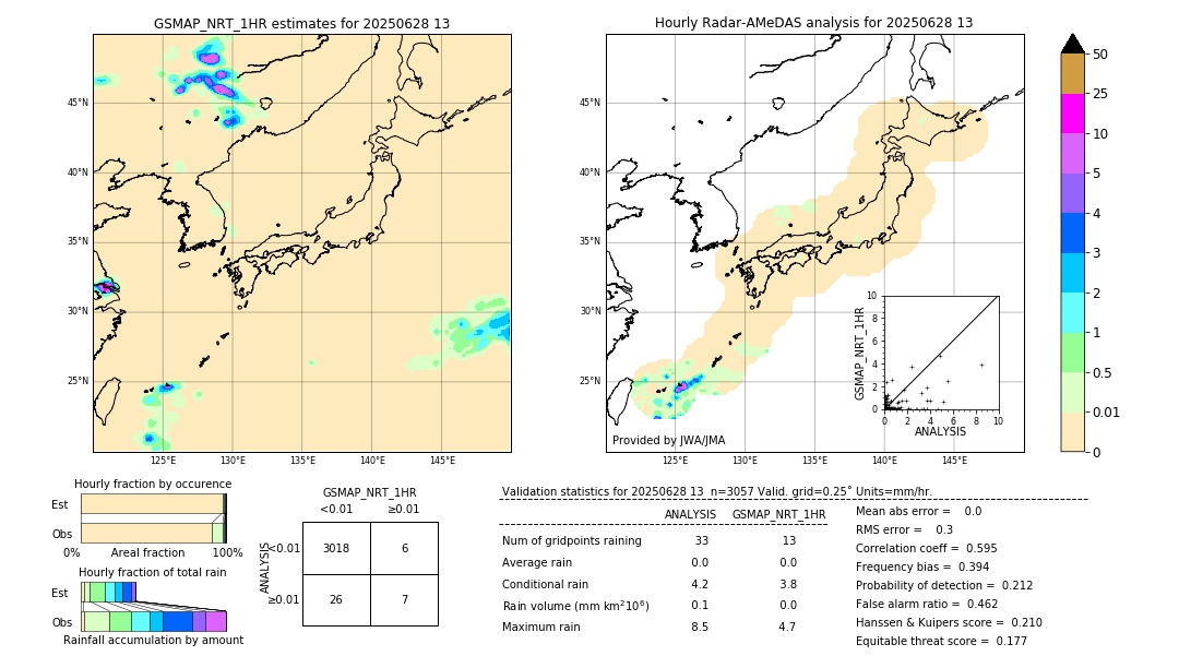 GSMaP NRT validation image. 2025/06/28 13