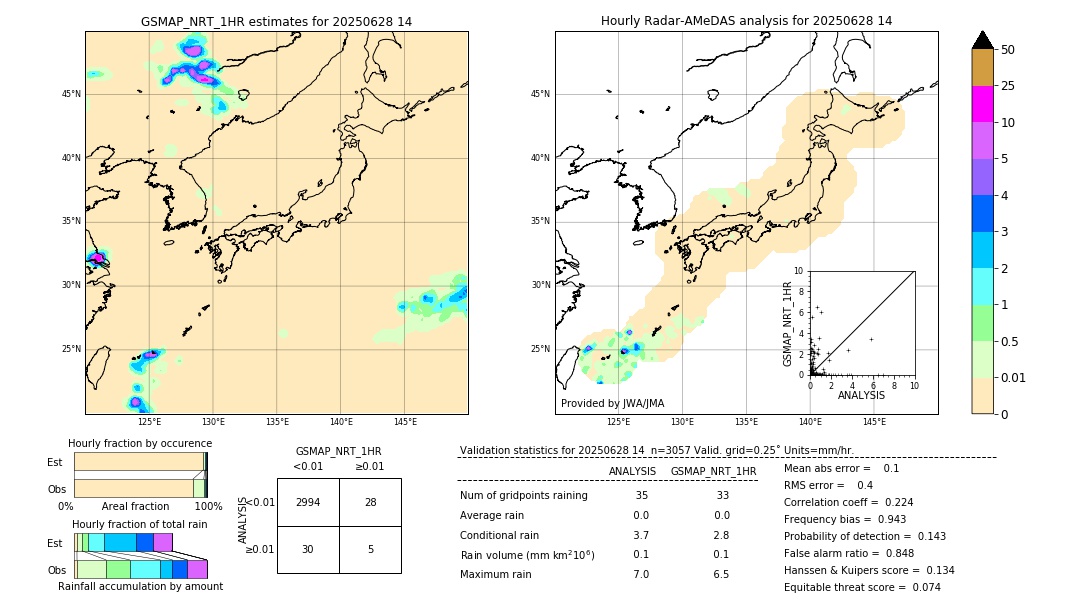 GSMaP NRT validation image. 2025/06/28 14