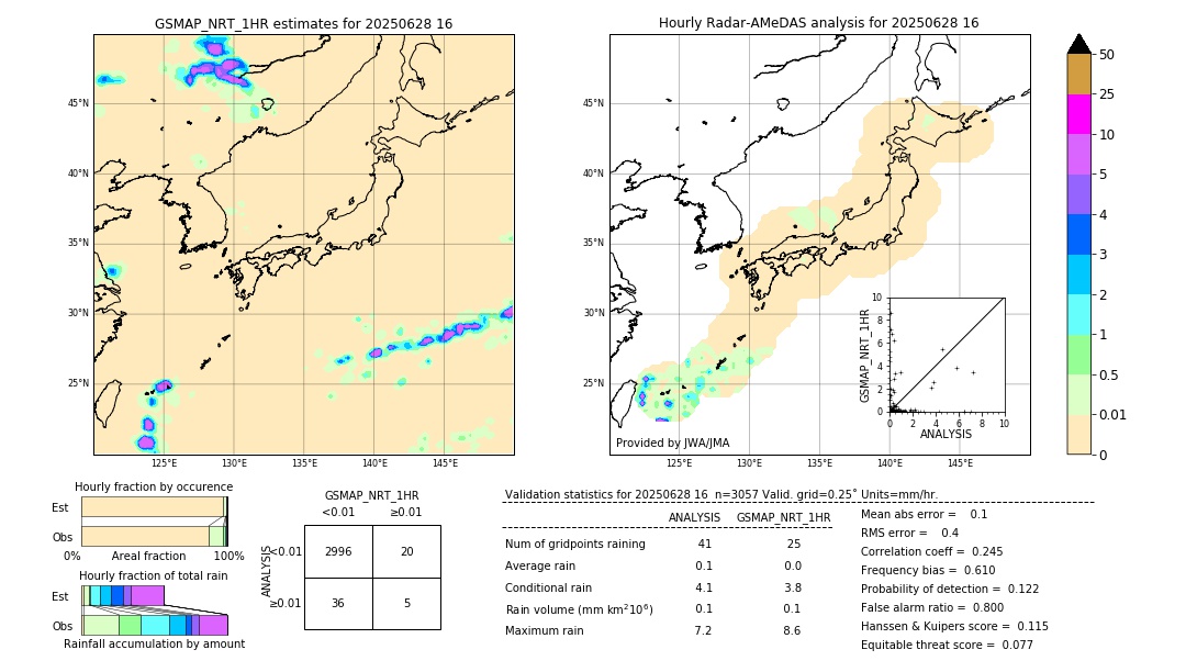 GSMaP NRT validation image. 2025/06/28 16