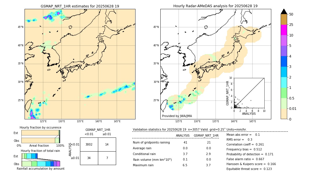 GSMaP NRT validation image. 2025/06/28 19
