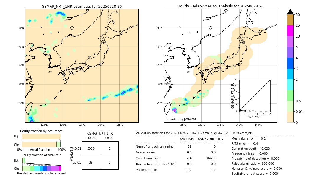 GSMaP NRT validation image. 2025/06/28 20