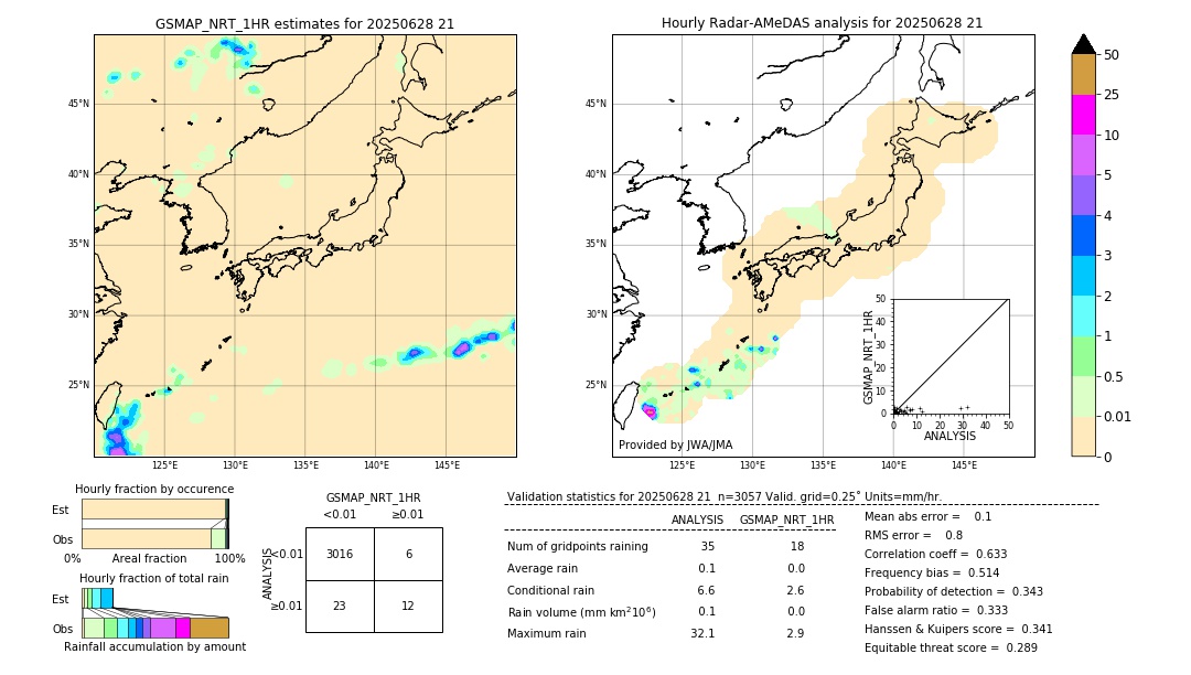 GSMaP NRT validation image. 2025/06/28 21