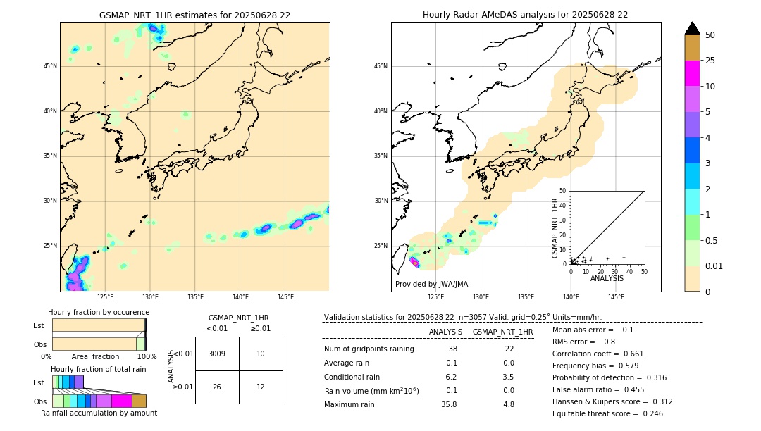 GSMaP NRT validation image. 2025/06/28 22