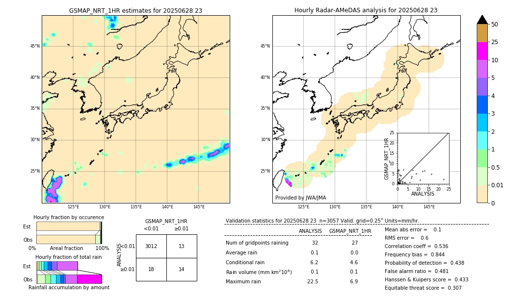 GSMaP NRT validation image. 2025/06/28 23