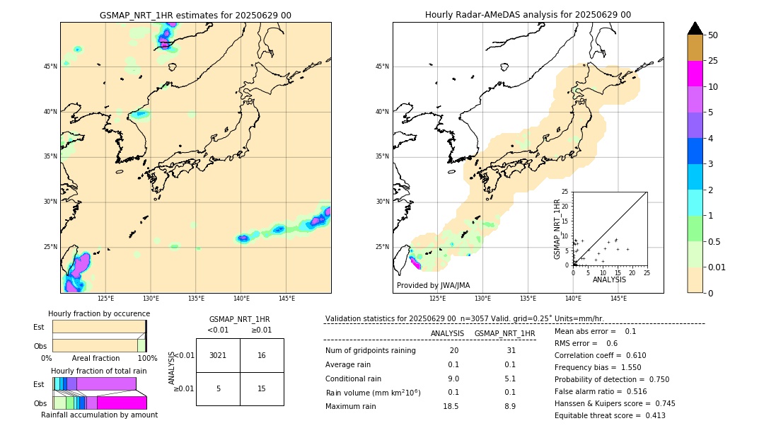 GSMaP NRT validation image. 2025/06/29 00