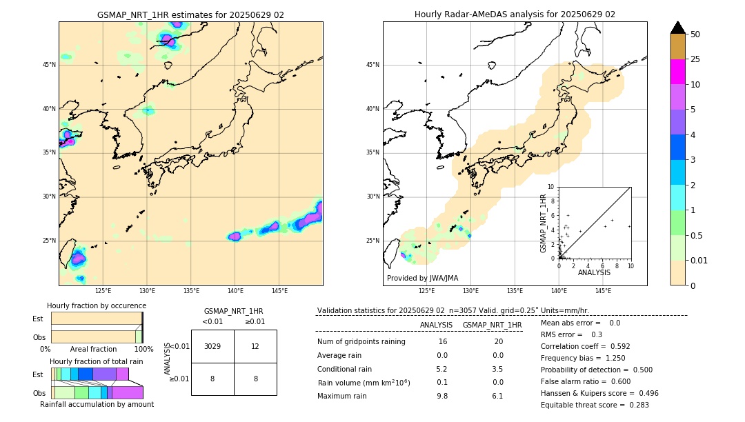 GSMaP NRT validation image. 2025/06/29 02