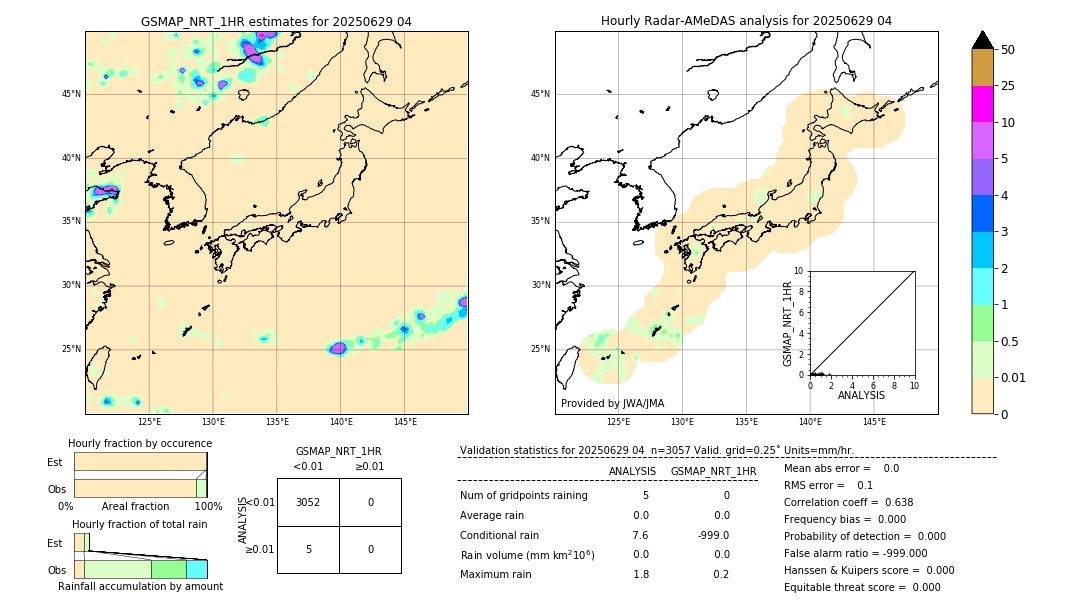 GSMaP NRT validation image. 2025/06/29 04