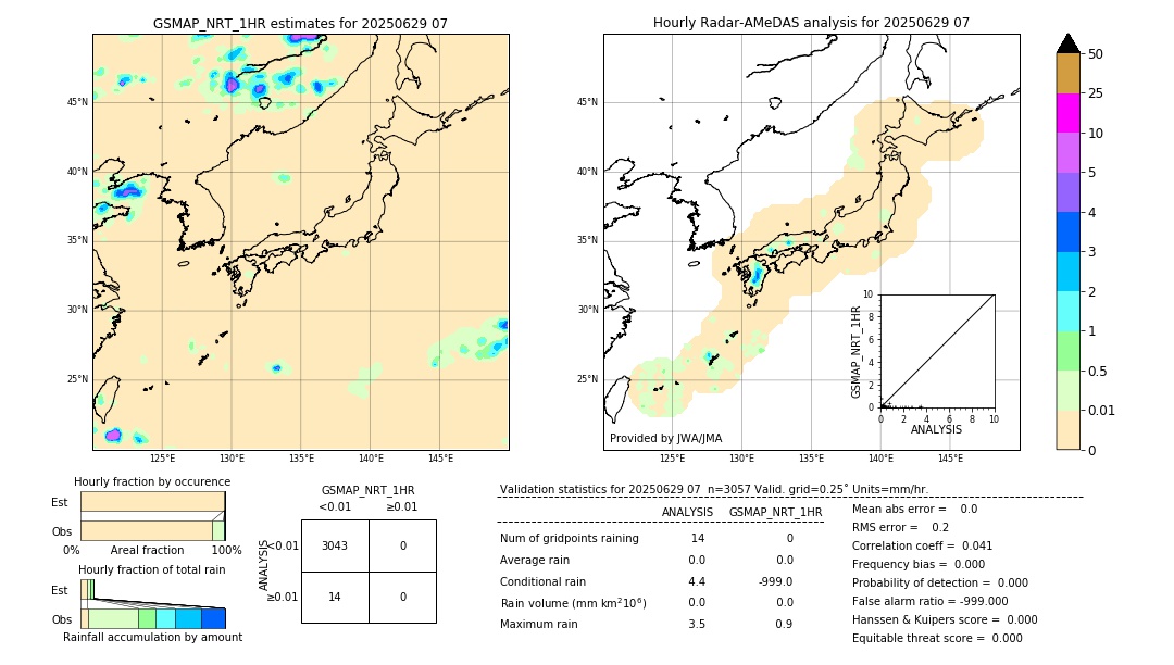 GSMaP NRT validation image. 2025/06/29 07