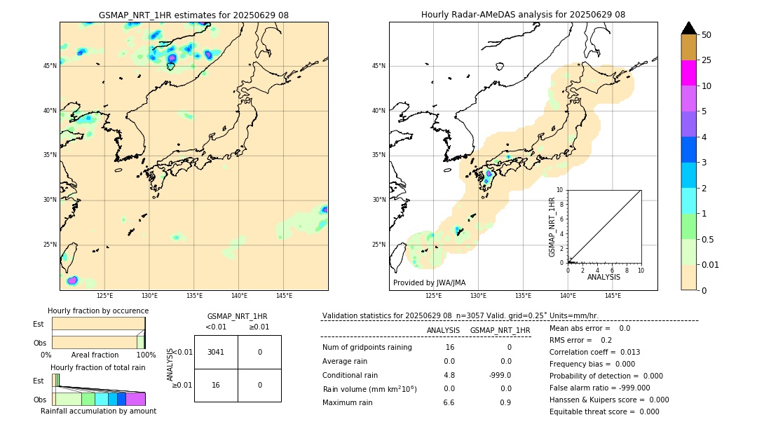 GSMaP NRT validation image. 2025/06/29 08