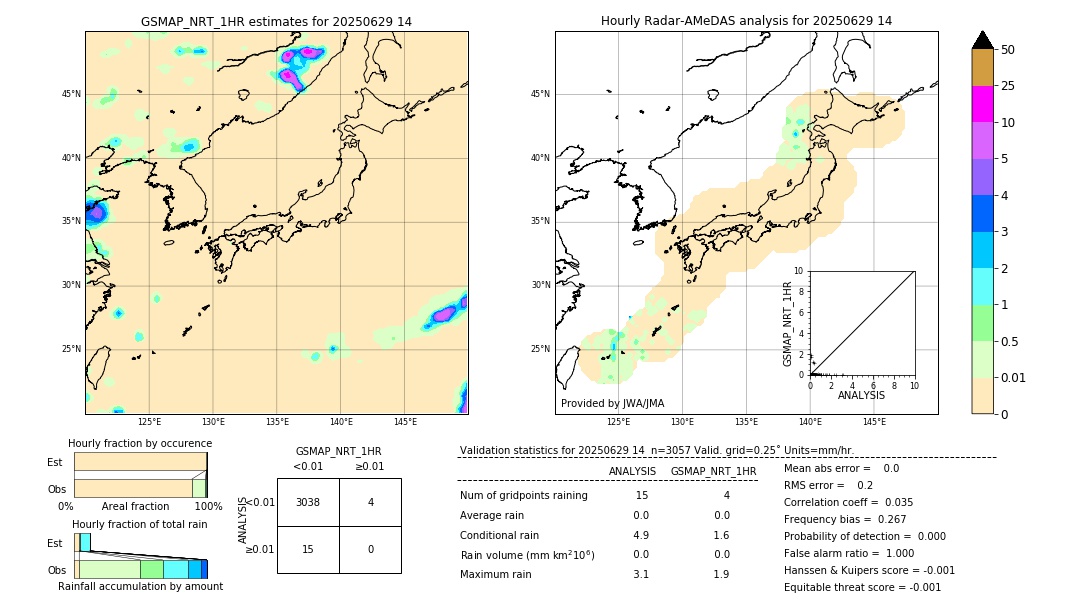 GSMaP NRT validation image. 2025/06/29 14