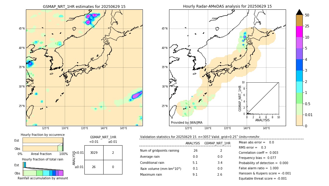 GSMaP NRT validation image. 2025/06/29 15
