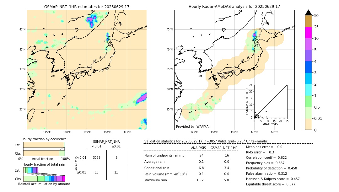 GSMaP NRT validation image. 2025/06/29 17