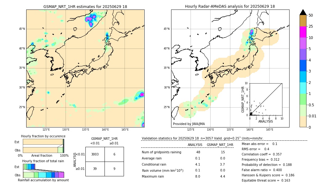 GSMaP NRT validation image. 2025/06/29 18