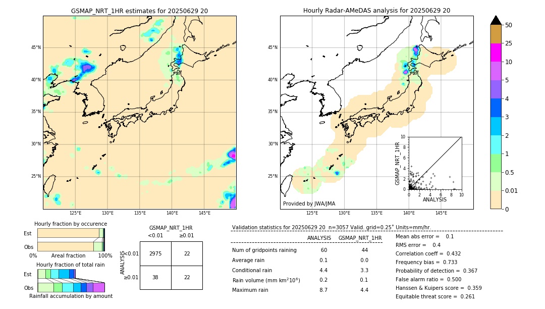 GSMaP NRT validation image. 2025/06/29 20