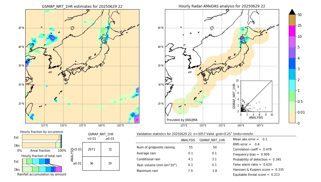 GSMaP NRT validation image. 2025/06/29 22