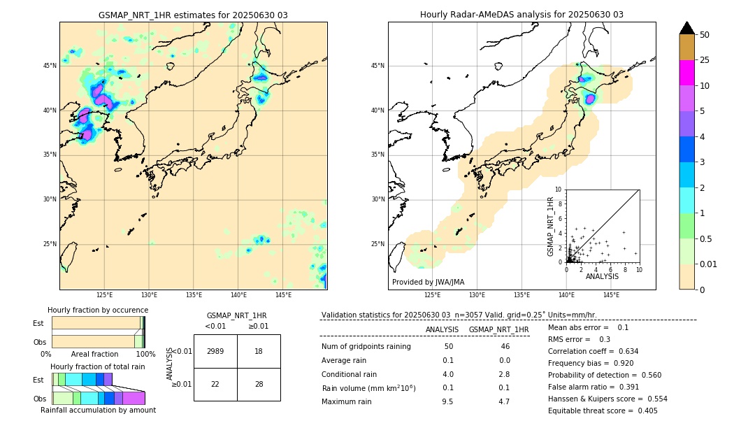 GSMaP NRT validation image. 2025/06/30 03