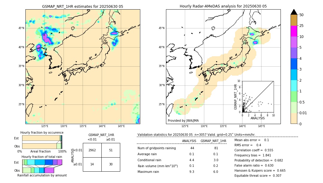 GSMaP NRT validation image. 2025/06/30 05