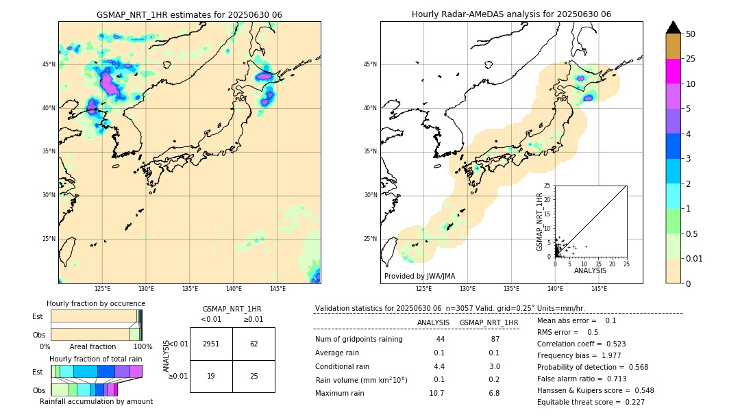 GSMaP NRT validation image. 2025/06/30 06