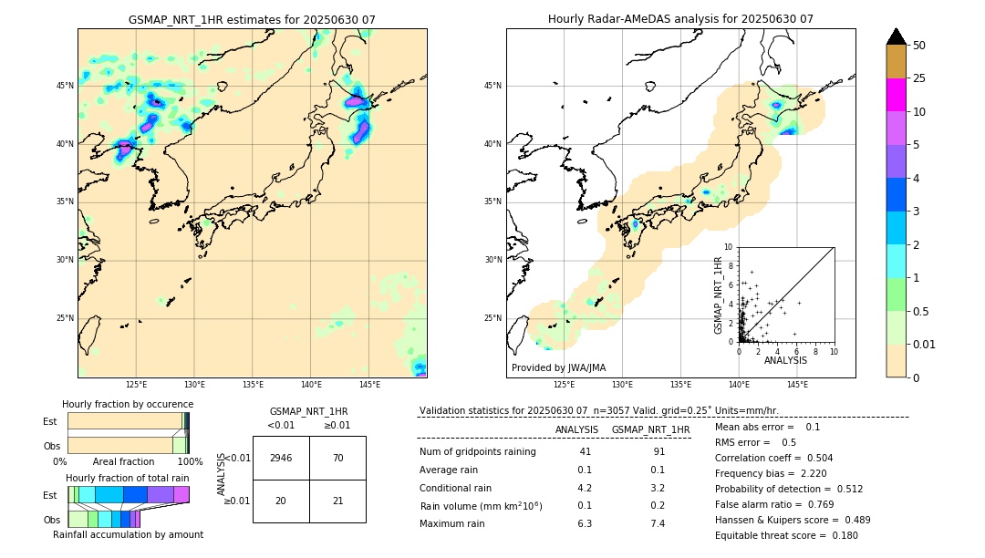 GSMaP NRT validation image. 2025/06/30 07