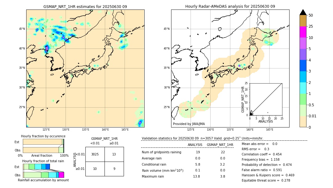 GSMaP NRT validation image. 2025/06/30 09
