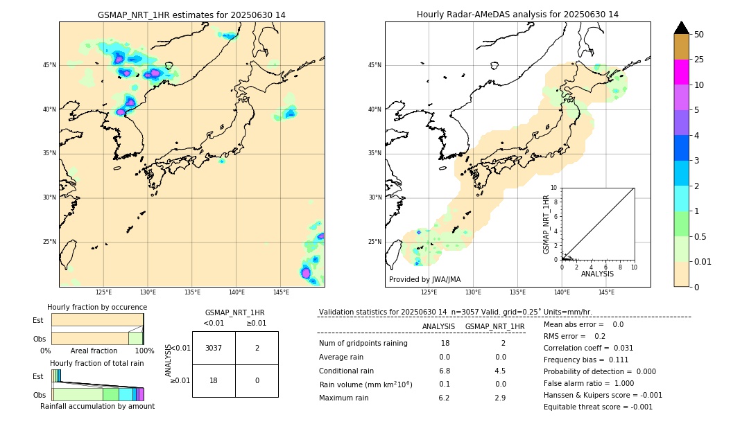 GSMaP NRT validation image. 2025/06/30 14