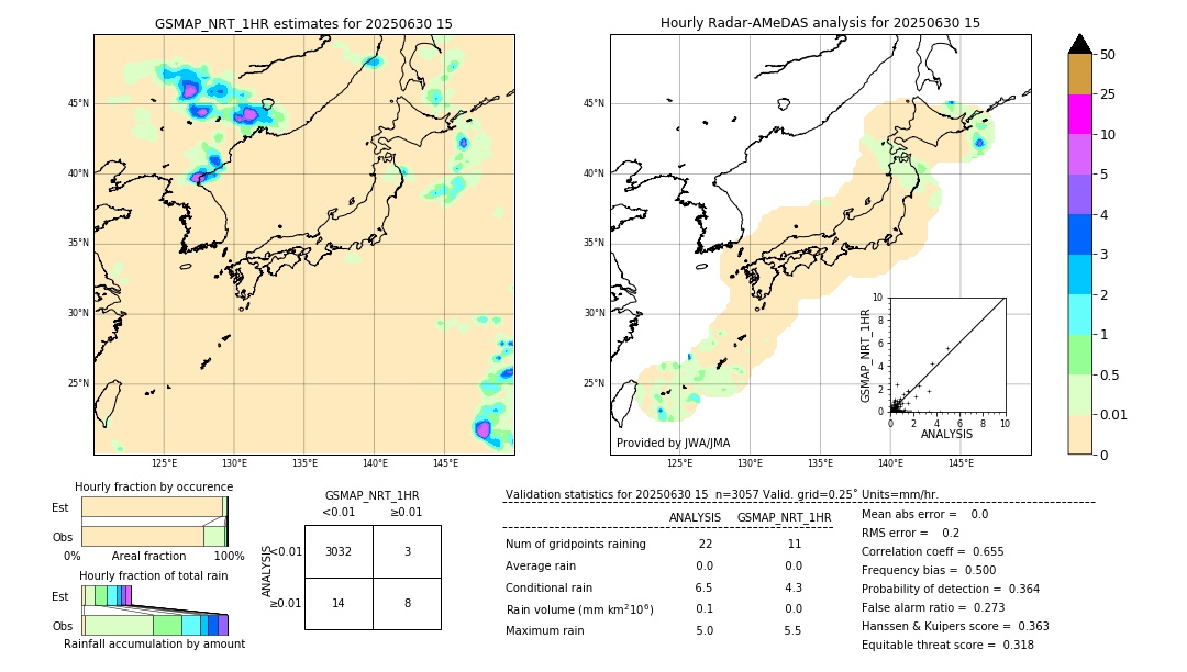 GSMaP NRT validation image. 2025/06/30 15