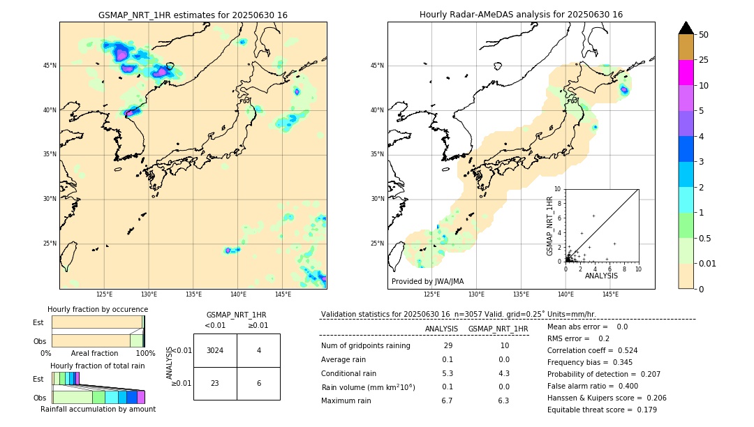 GSMaP NRT validation image. 2025/06/30 16
