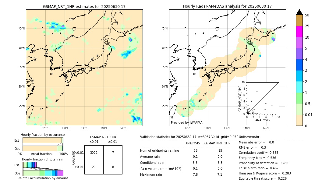 GSMaP NRT validation image. 2025/06/30 17