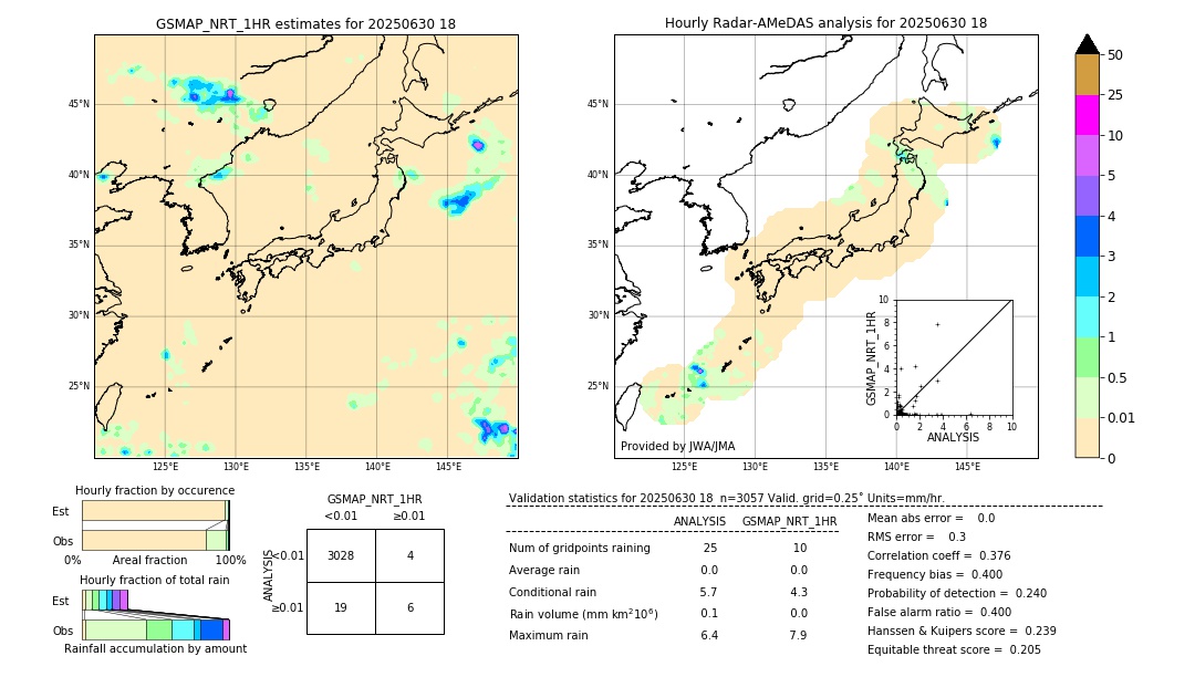 GSMaP NRT validation image. 2025/06/30 18