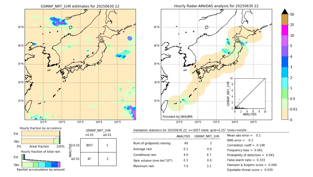 GSMaP NRT validation image. 2025/06/30 22