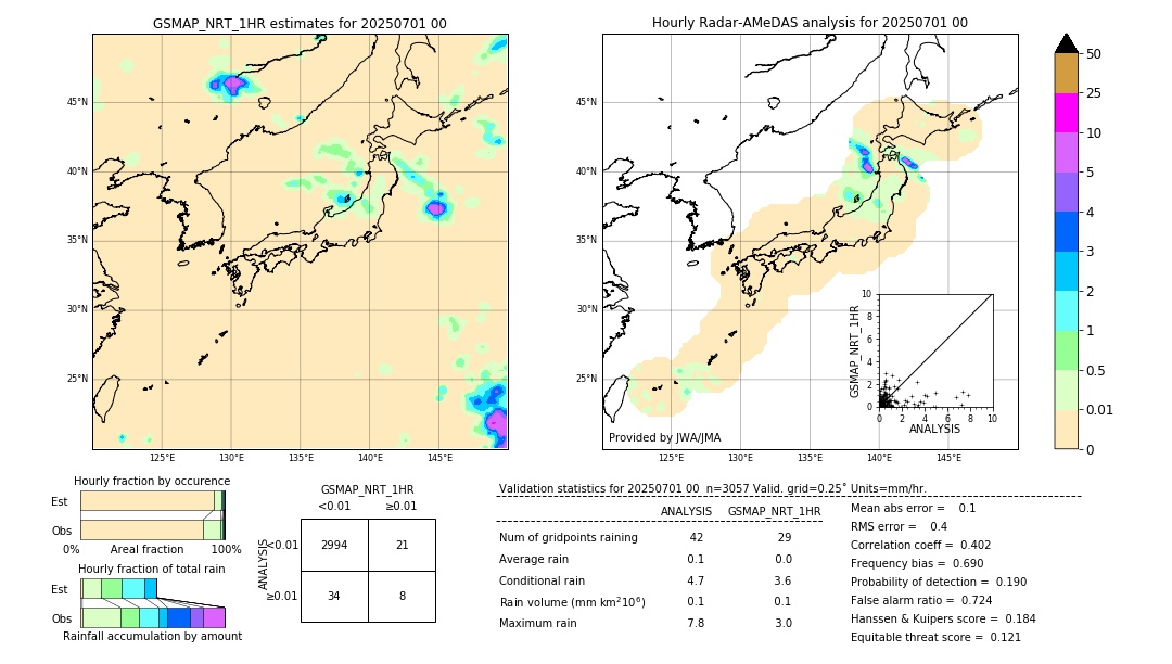 GSMaP NRT validation image. 2025/07/01 00