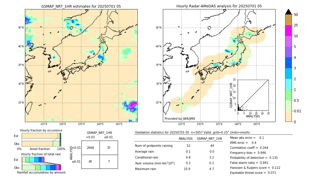 GSMaP NRT validation image. 2025/07/01 05