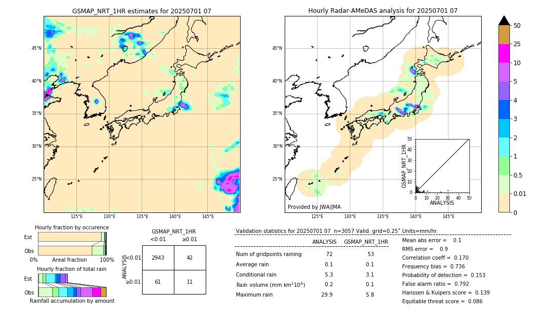 GSMaP NRT validation image. 2025/07/01 07