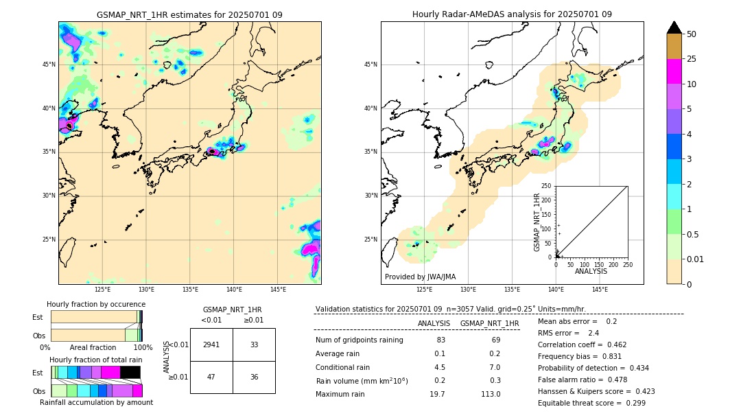 GSMaP NRT validation image. 2025/07/01 09