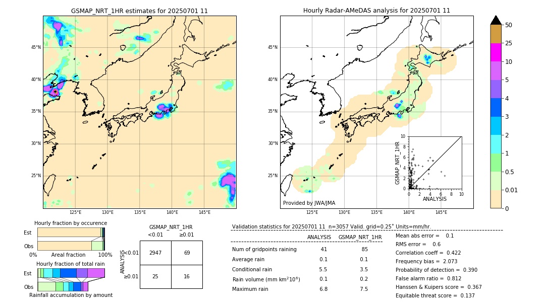 GSMaP NRT validation image. 2025/07/01 11