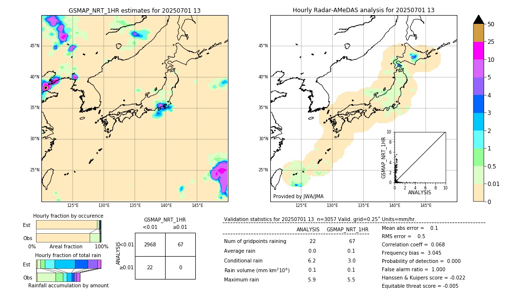 GSMaP NRT validation image. 2025/07/01 13