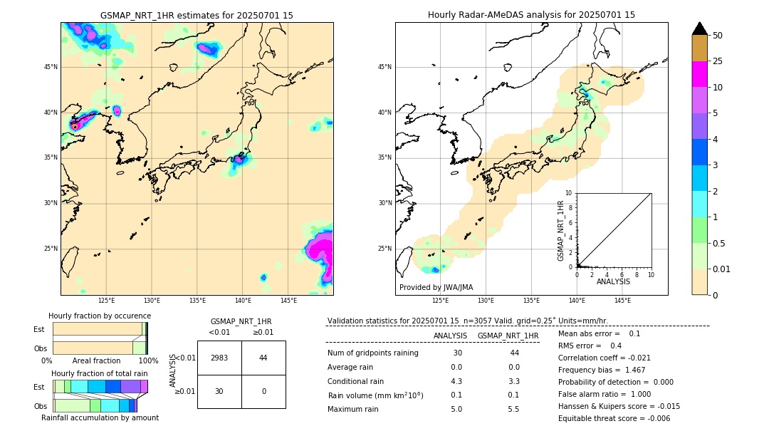 GSMaP NRT validation image. 2025/07/01 15