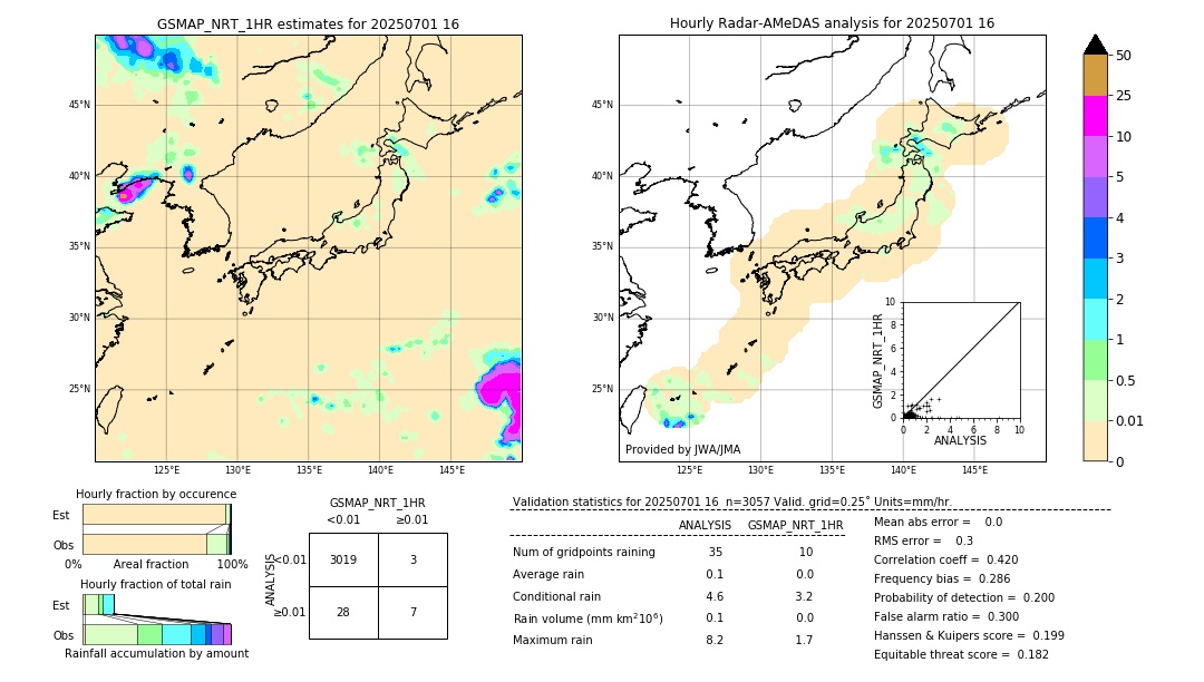 GSMaP NRT validation image. 2025/07/01 16