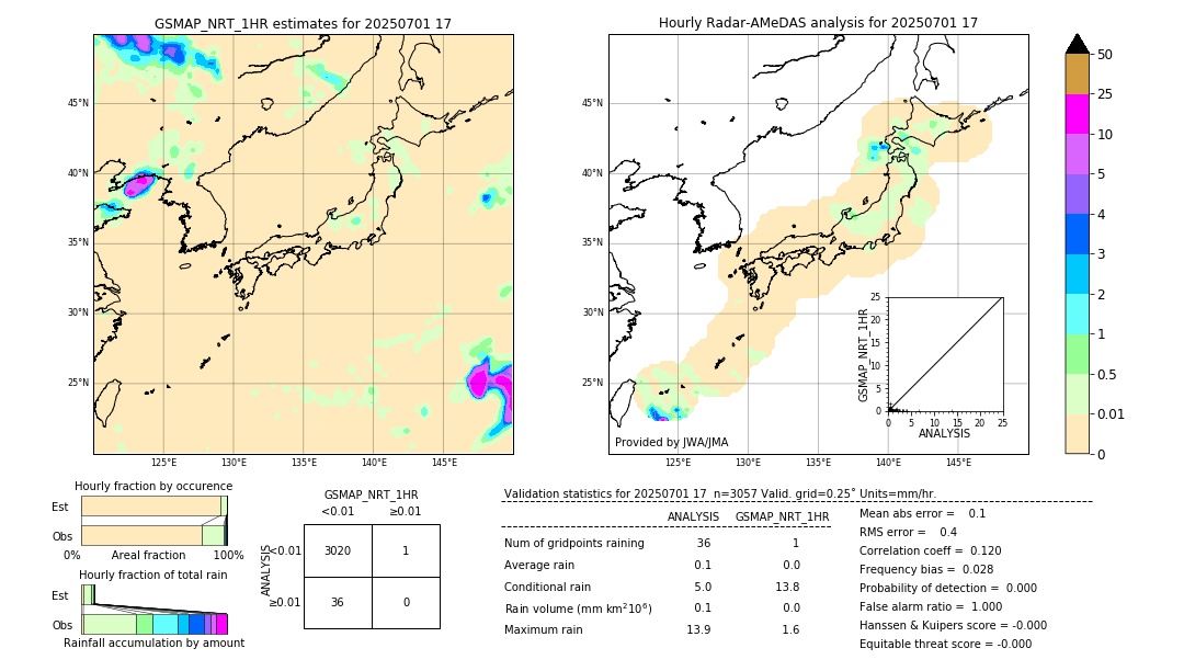 GSMaP NRT validation image. 2025/07/01 17